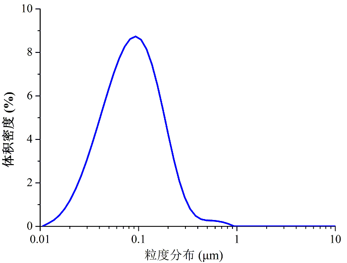 1761183510880431hLeM.bmp AN1PC的粒度图-缩小版.bmp